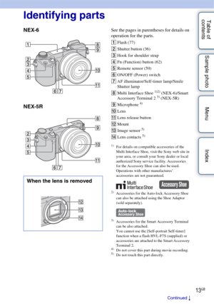 Page 1313GB
Table of 
contents Sample photo Menu IndexIdentifying parts
NEX-6
NEX-5RSee the pages in parentheses for details on 
operation for the parts.
A
Flash (77)
B Shutter button (36)
C Hook for shoulder strap
D Fn (Function) button (62)
E Remote sensor (59)
F ON/OFF (Power) switch
G AF illuminator/Self-timer lamp/Smile 
Shutter lamp
H Multi Interface Shoe 
1)2) (NEX-6)/Smart 
Accessory Terminal 2 3) (NEX-5R)
I Microphone 4)
JLens
K Lens release button
L Mount
M Image sensor 
5)
NLens contacts 5)
1)For...