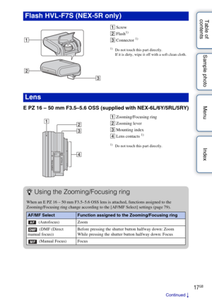 Page 1717GB
Table of 
contents Sample photo Menu Index
A
Screw
B Flash1)
CConnector 1)
1)Do not touch this part directly.
If it is dirty, wipe it off with a soft clean cloth.
E PZ 16 – 50 mm F3.5–5.6 OSS (supplied with NEX-6L/6Y/5RL/5RY)
AZooming/Focusing ring
B Zooming lever
C Mounting index
D Lens contacts 
1)
1)Do not touch this part directly.
Flash HVL-F7S (NEX-5R only)
Lens
zUsing the Zooming/Focusing ring
When an E PZ 16 – 50 mm F3.5–5.6 OSS lens is attached, functions assigned to the 
Zooming/Focusing...