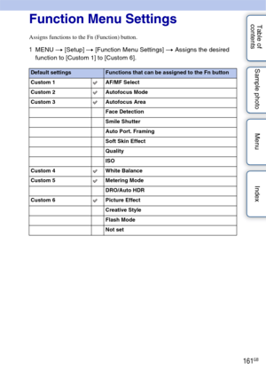 Page 161161GB
Table of 
contents Sample photo Menu IndexFunction Menu Settings
Assigns functions to the Fn (Function) button.
1
MENU  t [Setup]  t [Function Menu Settings]  t Assigns the desired 
function to [Custom 1] to [Custom 6].
Default settingsFunctions that can be assigned to the Fn button
Custom 1
AF/MF Select
Custom 2
Autofocus Mode
Custom 3
Autofocus Area
Face Detection
Smile Shutter
Auto Port. Framing
Soft Skin Effect
Quality
ISO
Custom 4
White Balance
Custom 5
Metering Mode
DRO/Auto HDR
Custom 6...