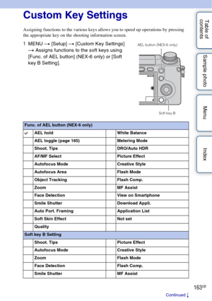 Page 163163GB
Table of 
contents Sample photo Menu IndexCustom Key Settings
Assigning functions to the various keys allows you to speed up operations by pressing 
the appropriate key on the shooting information screen.
1
MENU  t [Setup]  t [Custom Key Settings] 
t  Assigns functions to the soft keys using 
[Func. of AEL button] (NEX-6 only) or [Soft 
key B Setting].
Soft key B
Func. of AEL button (NEX-6 only)
AEL hold White Balance
AEL toggle (page 165) Metering Mode
Shoot. Tips DRO/Auto HDR
AF/MF Select Picture...