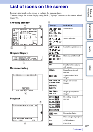 Page 2020GB
Table of 
contents Sample photo Menu IndexList of icons on the screen
Icons are displayed on the screen to indicate the camera status.
You can change the screen display using DISP (Display Contents) on the control wheel 
(page 49).
Shooting standby
Graphic Display
Movie recording
PlaybackA
DisplayIndication
 
  
P A S M
    
 Shoot Mode
    
      Scene Selection
           
   Scene Recognition icon
    
    Memory card/Upload
100Number of recordable 
still images
123MinRecordable time of 
movies...