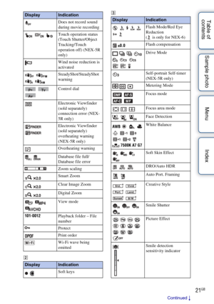 Page 2121GB
Table of 
contents Sample photo Menu Index
B C
Does not record sound 
during movie recording
  Touch operation status 
(Touch Shutter/Object 
Tracking/Touch 
operation off) (NEX-5R 
only)
Wind noise reduction is 
activated
  
 SteadyShot/SteadyShot 
warning
  Control dial
Electronic Viewfinder 
(sold separately) 
connection error (NEX-
5R only)
Electronic Viewfinder 
(sold separately) 
overheating warning 
(NEX-5R only)
Overheating warning
 Database file full/
Database file error
Zoom scaling
 Smart...
