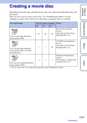 Page 213213GB
Table of 
contents Sample photo Menu IndexCreating a movie disc
Depending on the disc type, playable devices may vary. Select the method that suits your 
disc player.
There are two ways to create a movie disc. Use “PlayMemories Home” on your 
computer or create a disc with devices other than a computer such as a recorder.
* You can create a disc if you reduce the image quality using “PlayMemories Home.”
Disc type/usageRecord setting availablePlayer
PSFXFH
You can keep high-definition 
image quality...