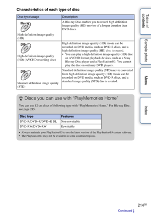 Page 214214GB
Table of 
contents Sample photo Menu IndexCharacteristics of each type of disc
Disc type/usageDescription
High-definition image quality 
(HD) A Blu-ray Disc enables you to record high definition 
image quality (HD) movies of a longer duration than 
DVD discs.
High-definition image quality 
(HD) (AVCHD recording disc) High definition image quality (HD) movie can be 
recorded on DVD media, such as DVD-R discs, and a 
high definition image quality (HD) disc is created.
 You can play a high definition...