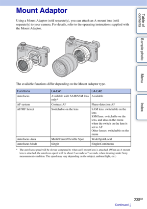Page 238238GB
Table of 
contents Sample photo Menu IndexMount Adaptor
Using a Mount Adaptor (sold separately), you can attach an A-mount lens (sold 
separately) to your camera. For details, refer to the operating instructions supplied with 
the Mount Adaptor.
The available functions differ depending on the Mount Adaptor type.
* The autofocus speed will be slower compared to when an E-mount lens is attached. (When an A-mount 
lens is attached, the autofocus speed will be about 2 seconds to 7 seconds, when...