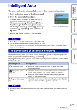 Page 6464GB
Table of 
contents Sample photo Menu Index
Using functions with the mode dial (NEX-6 only)
Intelligent Auto
The camera analyzes the subject, and allo
ws you to shoot with appropriate settings.
 [Flash Mode] is set to [Flash Off], [Autoflash] or [Fill-flash].
 You can shoot even if the camera has not recognized the scene.
 When [Face Detection] is set to [Off], the [Portrait], [Backlight Portrait], [Night Portrait], and [Baby] 
scenes are not recognized.
In [Superior Auto] mode, the camera shoots...