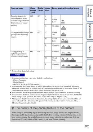 Page 8888GB
Table of 
contents Sample photo Menu Index
* Zoom scale in the default setting
 You cannot set this item when using the following functions:
– [Sweep Panorama]
– [Smile Shutter]
– [RAW] or [RAW & JPEG] in [Quality]
 You cannot use the [Zoom] feature in MENU when a lens with power zoom is attached. When you  operate the zooming lever or zooming ring, the camera shifts automatically to the [Zoom] feature of the 
camera when the magnification scale is greater than that of the optical zoom.
 You cannot...