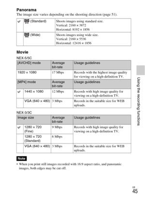 Page 45GB
45
Using the recording functions
PanoramaThe image size varies depending on the shooting direction (page 51). 
Movie
NEX-5/5C
NEX-3/3C
 When you print still images recorded with 16:9 aspect ratio, and panoramic 
images, both edges may be cut off.
 (Standard)Shoots images using standard size.
Vertical: 2160 × 3872
Horizontal: 8192 × 1856
 (Wide)Shoots images using wide size.
Vertical: 2160 × 5536
Horizontal: 12416 × 1856
[AVCHD] modeAverage 
bit-rateUsage guidelines
1920 × 108017 Mbps Records with the...