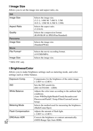 Page 52GB
52
xImage Size
Allows you to set the image size and aspect ratio, etc.
* NEX-5/5C only
xBrightness/Color
Allows you to make brightness settings such as metering mode, and color 
settings such as white balance.
Still
Image SizeSelects the image size.
(3:2: L: 14M/ M: 7.4M/ S: 3.5M
16:9: L: 12M/ M: 6.3M/ S: 2.9M)
Aspect RatioSelects the aspect ratio.
(3:2/16:9)
QualitySelects the compression format.
(RAW/RAW & JPEG/Fine/Standard)
Panorama
Image SizeSelects the image size.
(Standard/Wide)
Movie
File...