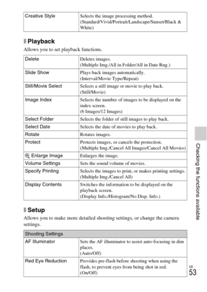 Page 53GB
53
Checking the functions available
xPlayback
Allows you to set playback functions.
xSetup
Allows you to make more detailed shooting settings, or change the camera 
settings.
Creative StyleSelects the image processing method.
(Standard/Vivid/Portrait/Landscape/Sunset/Black & 
White)
DeleteDeletes images.
(Multiple Img./All in Folder/All in Date Rng.)
Slide ShowPlays back images automatically.
(Interval/Movie Type/Repeat)
Still/Movie SelectSelects a still image or movie to play back.
(Still/Movie)...