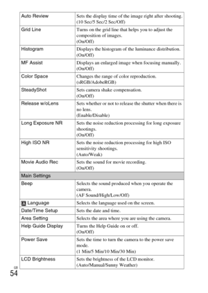 Page 54GB
54
Auto ReviewSets the display time of the image right after shooting.
(10 Sec/5 Sec/2 Sec/Off)
Grid LineTurns on the grid line that helps you to adjust the 
composition of images.
(On/Off)
HistogramDisplays the histogram of the luminance distribution.
(On/Off)
MF AssistDisplays an enlarged image when focusing manually.
(On/Off)
Color SpaceChanges the range of color reproduction.
(sRGB/AdobeRGB)
SteadyShotSets camera shake compensation.
(On/Off)
Release w/oLensSets whether or not to release the...