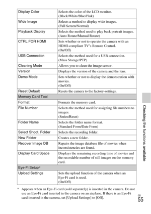 Page 55GB
55
Checking the functions available
* Appears when an Eye-Fi card (sold separately) is inserted in the camera. Do not 
use an Eye-Fi card inserted in the camera on an airplane. If there is an Eye-Fi 
card inserted in the camera, set [Upload Settings] to [Off]. Display ColorSelects the color of the LCD monitor.
(Black/White/Blue/Pink)
Wide ImageSelects a method to display wide images.
(Full Screen/Normal)
Playback DisplaySelects the method used to play back portrait images.
(Auto Rotate/Manual Rotate)...