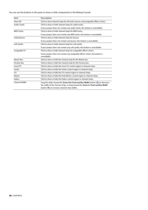 Page 3428 | CHAPTER 4
You can use the buttons in this pane to show or hide components in the Mixing Console.
ItemDescription
Show AllClick to show channel strips for all tracks, busses, and assignable effects chains. 
Audio TracksClick to show or hide channel strips for audio tracks.
If your project does not contain any audio tracks, this button is unavailable.
MIDI TracksClick to show or hide channel strips for MIDI tracks.
If your project does not contain any MIDI tracks, this button is unavailable.
Audio...