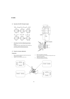 Page 1818
KV-29X5
BMC (Hexapole) V. S TAT
Purity
RG B R G B R G B
RG B R
GB
RG
B
G B
R RG BRG
B R G B R
G
B
R GB
RG
B R G
B
RG
B
RGB
R G BR
G
B
(2) Operation of the BMC (Hexapole) magnet.
• The respective dot position resulting from moving each 
magnet interact, so be sure to perform adjustment whilst
tracking.
Use the H.STAT VR to adjust the Red, Green and Blue dots
so that they coincide at the centre of the screen
[by moving the dots in the horizontal direction].
(3) Dynamic convergence adjustment....