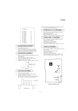 Page 2121
KV-29X5
Same Level
B-Out Waveform
JW130
11
TUNER
17
L103IC101
RV101A
A Board component side
25 2.21V +/- 0.01V
29 2.52V +/- 0.01V
R - out Waveform
SUB BRIGHTNESS ADJUSTMENT
1. Input a Phillips colour pattern.
2.Press ‘TEST’ ‘TEST’ 13 on the Remote Commander.
3. Adjust the ‘Sub-Brightness’ data so that there is barely a 
difference between the 0 IRE and 10 IRE signal levels.
SUB CONTRAST ADJUSTMENT
1. Input a video signal that contains a small 100% white area on a 
black background 
2. Set the picture...