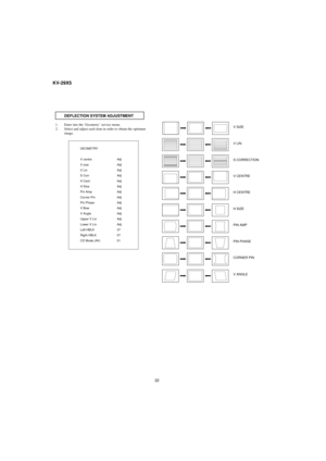 Page 2222
KV-29X5
V SIZE
V LIN
S CORRECTION
V CENTRE
H CENTRE
H SIZE
PIN AMP
PIN PHASE
CORNER PIN
V ANGLE
DEFLECTION SYSTEM ADJUSTMENT
1.Enter into the ‘Geometry’ service menu.
2. Select and adjust each item in order to obtain the optimum 
image.
GEOMETRY 
V centre Adj
V size Adj
V Lin Adj
S Corr Adj
H Cent Adj
H Size Adj
Pin Amp Adj
Corner Pin Adj
Pin Phase Adj
V Bow Adj
V Angle Adj
Upper V Lin Adj
Lower V Lin Adj
Left HBLK 07
Right HBLK 07
CD Mode (AV) 01 