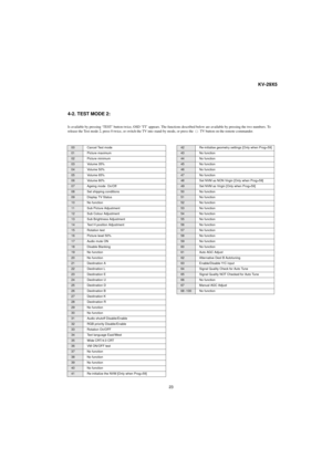 Page 2323
KV-29X5
4-2. TEST MODE 2:
00 Cancel Test mode
01 Picture maximum
02 Picture minimum
03 Volume 35%
04 Volume 50%
05 Volume 65%
06 Volume 80%
07 Ageing mode  On/Off
08 Set shipping conditions
09 Display TV Status
10 No function
11 Sub Picture Adjustment
12 Sub Colour Adjustment
13 Sub Brightness Adjustment
14 Text H position Adjustment
15 Rotation test
16 Picture level 50%
17 Audio mute ON
18 Disable Blanking
19 No function
20 No function
21 Destination A
22 Destination L
23 Destination E
24 Destination...