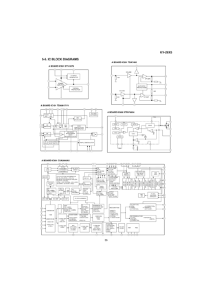 Page 3355
KV-29X5
45
APC
C VCO
4.433619MHz
3.579545MHz
9.582058MHzPAL/NTSC
DEMOD
COLOR SYSTEM DISCRIMINATOR
PAL ID  
PAL/NTSC COLOR KILLER 
SECAM ID 
  
  
CHROMA
AMP
BPF
PAL 4.43MHz
NTSC 3.58MHz
BELL
FILTER
(ZAP)LIM
AMPPLL
SECAM
FM DEMOD
ACO DET.
ACC AMPACC AMPACC DETFILTER ALIGNMENT
CHROMA SW
Y SW
MONITOR SW
VIDEO SW

ATT
V SYNC SEP


H SYNC SEP

COUNT DOWN     LINE COUNTER
               V TIM GEN
     

      
H SAW GEN
H OSC

DL
PAL/NTSC
300 x 200nS
SECAM
300 x 200nS
SHARPNESS DL
SHARPNESS AMP



SECAM...