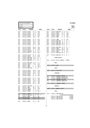 Page 4365
KV-29X5
REF. NO.            PART.NO                      DESCRIPTION                                     REMARKREF. NO.            PART.NO                      DESCRIPTION                                     REMARK
The components identified by
shading and marked      are critical
for safety
Replace only with the part number
specified.
R524 1-216-083-91 RES,CHIP 27K 5% 1/10W
R525 1-216-057-00 RES,CHIP 2.2K 5% 1/10W
R526 1-216-089-00 RES,CHIP 47K 5% 1/10W
R527 1-216-077-91 RES,CHIP 15K 5% 1/10W
R528...