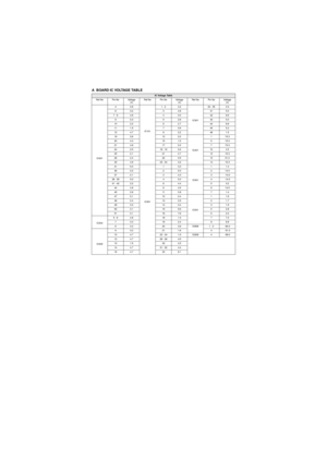 Page 54IC Voltage Table
Ref No Pin No Voltage 
(V)Ref No Pin No Voltage 
(V)Ref No Pin No Voltage 
(V)
IC00140.8
IC1011 - 2 3.2
IC30134 - 35 3.3
6 3.2 3 4.8 41 5.0
7 - 8 4.8 4 3.0 42 8.6
9 0.3 5 2.8 43 5.0
10 2.0 6 2.7 44 8.8
11 1.5 7 3.9 45 5.2
12 4.7 8 2.2 48 1.5
19 3.6 12 2.0
IC2011 15.3
20 4.3 15 1.5 5 15.3
21 4.8 17 0.3 7 15.3
24 2.5 18 - 19 2.6 10 4.5
25 2.1 21 4.7 12 15.3
26 2.4 22 0.9 13 31.2
30 4.8 23 - 24 3.2 14 15.3
31 5.0
IC30113.3
IC50111.4
36 0.2 2 5.0 2 14.0
37 0.1 3 4.3 3 -13.0
38 - 39 5.0 4 5.0...