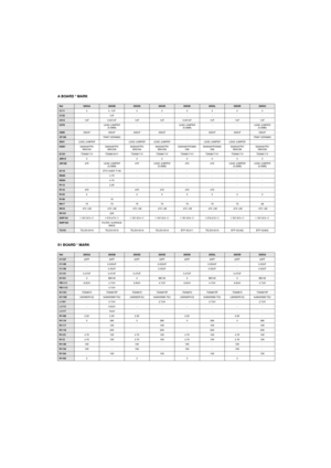 Page 55A BOARD * MARK
S1 BOARD * MARK
Ref29X5A29X5B29X5D29X5E29X5K29X5L29X5R29X5U
C11100.-1UF000000
C133-1UF------
C4141UF 0.001UF 1UF 1UF 0.001UF 1UF 1UF 1UF
C579- LEAD JUMPER
(5.0MM)--LEAD JUMPER
(5.0MM)- - LEAD JUMPER
(5.0MM)
C606330UF 330UF 330UF 330UF - 330UF 330UF 330UF
CF105- TRAP CERAMIC - - - - - TRAP CERAMIC
D541LEAD JUMPER - LEAD JUMPER LEAD JUMPER - LEAD JUMPER LEAD JUMPER -
IC001SAA5497PS/
MIA/040SAA5497PS/
MIA/038SAA5497PS/
MIA/040SAA5497PS/
MIA/038SAA5497PS/MIA/
038SAA5497PS/MIA/
038SAA5497PS/...