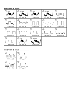 Page 572.6  Vp-p  (H)0.5  Vp-p  (H)
1.0  Vp-p  (H)
1
WAVEFORMS  A  BOARD
146  Vp-p  (V)
1.0  Vp-p  (H)
5.0  Vp-p  (H)
142  Vp-p  (H)
11
1.1KVp-p  (H)
SECAM
2.6  Vp-p  (H)
2.0  Vp-p  (H)
47
3
56  Vp-p  (V)290  Vp-p  (H)
1
1.3  Vp-p  (H)SECAM PALPAL22
1.3  Vp-p  (H)
68
10
12  Vp-p  (H)1213
14
2.4  Vp-p  (H)
15
3.0  Vp-p  (H)SECAM PAL 15
9
5
1.4  Vp-p  (H)
3
93  Vp-p  (H)24  Vp-p  (H)
4
102  Vp-p  (H)
1
95  Vp-p  (H)
2
WAVEFORMS  C  BOARD 