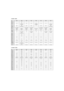 Page 55A BOARD * MARK
S1 BOARD * MARK
Ref29X5A29X5B29X5D29X5E29X5K29X5L29X5R29X5U
C11100.-1UF000000
C133-1UF------
C4141UF 0.001UF 1UF 1UF 0.001UF 1UF 1UF 1UF
C579- LEAD JUMPER
(5.0MM)--LEAD JUMPER
(5.0MM)- - LEAD JUMPER
(5.0MM)
C606330UF 330UF 330UF 330UF - 330UF 330UF 330UF
CF105- TRAP CERAMIC - - - - - TRAP CERAMIC
D541LEAD JUMPER - LEAD JUMPER LEAD JUMPER - LEAD JUMPER LEAD JUMPER -
IC001SAA5497PS/
MIA/040SAA5497PS/
MIA/038SAA5497PS/
MIA/040SAA5497PS/
MIA/038SAA5497PS/MIA/
038SAA5497PS/MIA/
038SAA5497PS/...