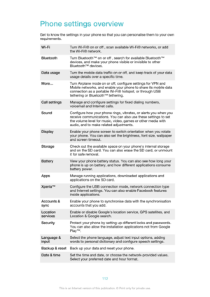 Page 112Phone settings overviewGet to know the settings in your phone so that you can personalise them to your own
requirements.Wi-FiTurn Wi-Fi® on or off , scan available Wi-Fi® networks, or add
the Wi-Fi® network.BluetoothTurn Bluetooth™ on or off , search for available Bluetooth™ devices, and make your phone visible or invisible to other
Bluetooth™ devices.Data usageTurn the mobile data traffic on or off, and keep track of your data
usage details over a specific time.More…Turn Airplane mode on or off,...