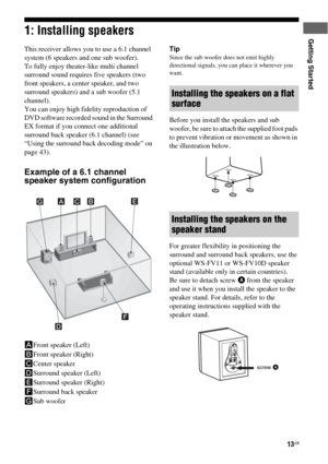 Page 1313GB
Getting Started1: Installing speakers
This receiver allows you to use a 6.1 channel 
system (6 speakers and one sub woofer).
To fully enjoy theater-like multi channel 
surround sound requires five speakers (two 
front speakers, a center speaker, and two 
surround speakers) and a sub woofer (5.1 
channel). 
You can enjoy high fidelity reproduction of 
DVD software recorded sound in the Surround 
EX format if you connect one additional 
surround back speaker (6.1 channel) (see 
“Using the surround...