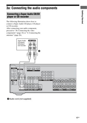 Page 1717GB
Getting Started3a: Connecting the audio components
The following illustration shows how to 
connect a Super Audio CD player, CD player 
or CD recorder.
After connecting your audio component, 
proceed to “3b: Connecting the video 
components” (page 18) or “4: Connecting the 
antennas” (page 26).
Connecting a Super Audio CD/CD 
player or CD recorder
DIGITAL
DMPORT
OPTICALSAT
IN
DVD 
IN
COAXIAL
ANTENNA
VIDEO 2/
BD INAM
TVIN
HDMIDVD INVIDEO 2/BD INOUT
SATAUDIO INVIDEO INDVDAUDIO INVIDEO INVIDEO 1AUDIO...