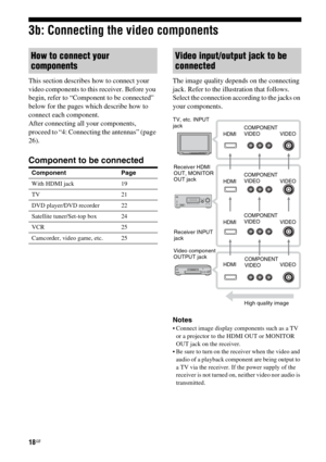 Page 1818GB
3b: Connecting the video components
This section describes how to connect your 
video components to this receiver. Before you 
begin, refer to “Component to be connected” 
below for the pages which describe how to 
connect each component.
After connecting all your components, 
proceed to “4: Connecting the antennas” (page 
26).
Component to be connected
The image quality depends on the connecting 
jack. Refer to the illustration that follows. 
Select the connection according to the jacks on 
your...