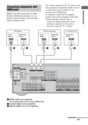 Page 1919GB
Getting Started
HDMI is the abbreviated name for High-
Definition Multimedia Interface. It is an 
interface which transmits video and audio 
signals in digital format.The sound is output from the TV speaker only
when a playback component and this receiver, 
as well as this receiver and the TV are 
connected via a HDMI jack. 
To output the sound from the supplied 
speakers and to take advantage of the multi 
channel surround sound, be sure to
– connect the digital audio jacks on the 
playback...