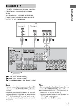 Page 2121GB
Getting StartedThe image from a visual component connected 
to this receiver can be displayed on a TV 
screen.
It is not necessary to connect all the cords. 
Connect audio and video cords according to 
the jacks of your components.
Notes
 Connect image display components such as a TV 
or a projector to the MONITOR OUT jack on the 
receiver.
 Be sure to turn on the receiver when the video and 
audio of a playback component are being output to 
a TV via the receiver. If the power supply of the...