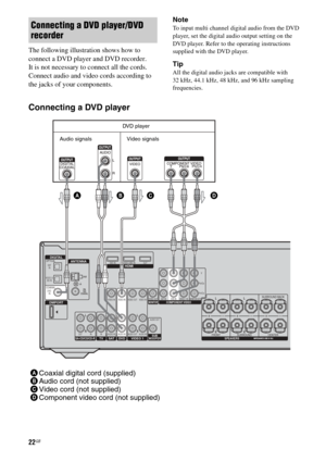 Page 2222GB
The following illustration shows how to 
connect a DVD player and DVD recorder.
It is not necessary to connect all the cords. 
Connect audio and video cords according to 
the jacks of your components.Note
To input multi channel digital audio from the DVD 
player, set the digital audio output setting on the 
DVD player. Refer to the operating instructions 
supplied with the DVD player.
Tip
All the digital audio jacks are compatible with 
32 kHz, 44.1 kHz, 48 kHz, and 96 kHz sampling 
frequencies....