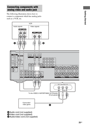 Page 2525GB
Getting Started
The following illustration shows how to 
connect a component which has analog jacks 
such as a VCR, etc.
Connecting components with 
analog video and audio jack
DIGITAL
DMPORT
OPTICALSAT
IN
DVD 
IN
COAXIAL
ANTENNA
VIDEO 2/
BD INAM
SA-CD/CD/CD-RTV
L
R
OUT ININ
HDMIDVD INVIDEO 2/BD INOUT
SATAUDIO INVIDEO INDVDAUDIO INVIDEO IN
VIDEO OUTSAT IN
AUDIO OUTL
R
L
R
MONITORCOMPONENT VIDEODVD IN VIDEO 1 IN
Y
P
B/CB
PR/CRMONITOR OUT
SPEAKERSFRONT
L
R
SURROUND
L
R
CENTER SURROUND BACK
VIDEO...