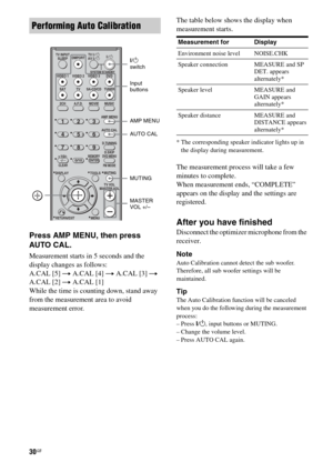 Page 3030GB
Press AMP MENU, then press 
AUTO C AL .
Measurement starts in 5 seconds and the 
display changes as follows:
A.CAL [5] t A.CAL [4] t A.CAL [3] t 
A.CAL [2] t A.CAL [1]
While the time is counting down, stand away 
from the measurement area to avoid 
measurement error.The table below shows the display when 
measurement starts.
* The corresponding speaker indicator lights up in 
the display during measurement.
The measurement process will take a few 
minutes to complete.
When measurement ends,...