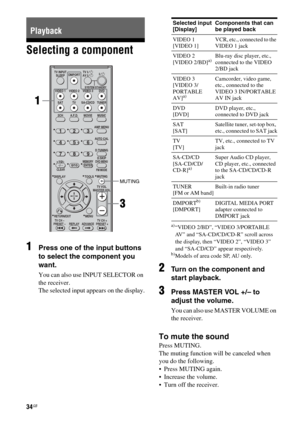 Page 3434GB
Selecting a component
1
Press one of the input buttons 
to select the component you 
want.
You can also use INPUT SELECTOR on 
the receiver.
The selected input appears on the display.
a)“VIDEO 2/BD”, “VIDEO 3/PORTABLE 
AV” and “SA-CD/CD/CD-R” scroll across 
the display, then “VIDEO 2”, “VIDEO 3” 
and “SA-CD/CD” appear respectively.
b)Models of area code SP, AU only.
2Turn on the component and 
start playback.
3Press MASTER VOL +/– to 
adjust the volume.
You can also use MASTER VOLUME on 
the...