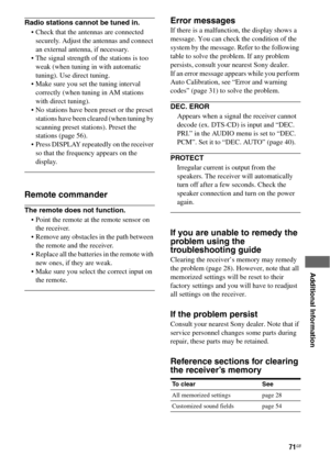 Page 7171GB
 
 
 
 
 
 
 
Additional Information
Radio stations cannot be tuned in.
 Check that the antennas are connected 
securely. Adjust the antennas and connect 
an external antenna, if necessary.
 The signal strength of the stations is too 
weak (when tuning in with automatic 
tuning). Use direct tuning.
 Make sure you set the tuning interval 
correctly (when tuning in AM stations 
with direct tuning).
 No stations have been preset or the preset 
stations have been cleared (when tuning by 
scanning...