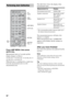 Page 3030GB
Press AMP MENU, then press 
AUTO C AL .
Measurement starts in 5 seconds and the 
display changes as follows:
A.CAL [5] t A.CAL [4] t A.CAL [3] t 
A.CAL [2] t A.CAL [1]
While the time is counting down, stand away 
from the measurement area to avoid 
measurement error.The table below shows the display when 
measurement starts.
* The corresponding speaker indicator lights up in 
the display during measurement.
The measurement process will take a few 
minutes to complete.
When measurement ends,...