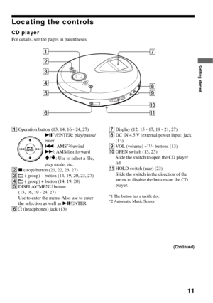 Page 1111
Locating the controls
CD player
For details, see the pages in parentheses.
1Operation button (13, 14, 16 - 24, 27)
u*1/ENTER: play/pause/
enter
.: AMS
*2/rewind
>: AMS/fast  forward
V/v: Use to select a file,
play mode, etc.
2x (stop) button (20, 22, 23, 27)
3
 ( group) – button (14, 19, 20, 23, 27)
4 ( group) + button (14, 19, 20)
5DISPLAY/MENU button
(15, 16, 19 - 24, 27)
Use to enter the menu. Also use to enter
the selection as well as u/ENTER.
6i (headphones) jack (13)7Display (12, 15 - 17, 19 -...