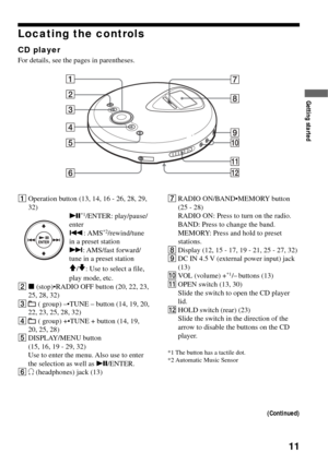 Page 1111
Locating the controls
CD player
For details, see the pages in parentheses.
1Operation button (13, 14, 16 - 26, 28, 29,
32)
u
*1/ENTER: play/pause/
enter
.: AMS
*2/rewind/tune
in a preset station
>: AMS/fast  forward/
tune in a preset station
V/v: Use to select a file,
play mode, etc.
2x (stop)•RADIO OFF button (20, 22, 23,
25, 28, 32)
3
 ( group) –•TUNE – button (14, 19, 20,
22, 23, 25, 28, 32)
4
 ( group) +•TUNE + button (14, 19,
20, 25, 28)
5DISPLAY/MENU button
(15, 16, 19 - 29, 32)
Use to enter the...