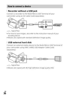 Page 36GB
36
Recorder without a USB jack
Connect a recorder to the Multi/Micro USB Terminal of your 
camcorder using an AV cable (sold separately).
 Signal flow
• For how to save images, also refer to the instruction manual of your  recoding device.
• Movies are copied with standard definition image quality.
USB external hard disk
Connect an external media device to the Multi/Micro USB Terminal of 
your camcorder using VMC-UAM2 USB Adaptor Cable (sold 
separately).
 Signal flow
• Movies are copied with...