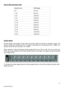 Page 31		October	2016	v4	31	Gain to ISO conversion chart  Gain db Level ISO Rating  0 db 500 ISO +3 db 800 ISO +6 db 1000 ISO +9 db 1600 ISO +12 db 2000 ISO +15 db 3200 ISO +18 db 4000 ISO +21 db 6400 ISO +24 db 8000 ISO +27 db 12800 ISO +30 db 16000 ISO    Shutter Speed  Shutter  speed  is  the  length  of  time  when  the  sensor  inside  the  camera  is  exposed  to  light.  The amount of  light  that  reaches  the  film  or  image  is  proportional  to  the  exposure  time.  1/500th  of  a second will let...