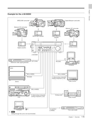 Page 11Chapter 1Overview
Chapter 1 Overview1-5
Example for the J-30/30SDI
Digital cassette
J-30/30SDI
SDI (J-30SDI) S video/analog composite/
analog component (J-30)
VTR Betacam SP camcorder
Analog cassette
Computer
SDI (J-30SDI)
S video/analog composite/
analog component (J-30) Video monitor
Analog audio Audio monitor
RS-422A
RS-232C
Betacam SX camcorder
MPEG IMX camcorder Digital Betacam camcorder
JZ-1
a)
a) MPEG IMX cassette
Digital Betacam
cassette
SDI (J-30SDI)
Server
Reference video signal generator
EXT...