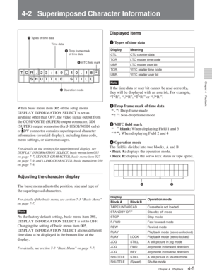 Page 29Chapter 4Playback
Chapter 4 Playback4-5
4-2 Superimposed Character Information
When basic menu item 005 of the setup menu
DISPLAY INFORMATION SELECT is set as
anything other than OFF, the video signal output from
the COMPOSITE (SUPER) output connector, SDI
(SUPER) output connector (for J-10SDI/30SDI only)
or 
DV connector contains superimposed character
information (overlaid display), including time code,
menu settings, or alarm messages.
For details on the settings for superimposed display, see
DISPLAY...