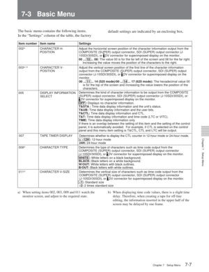 Page 43Chapter 7Setup Menu
Chapter 7 Setup Menu7-7
7-3 Basic Menu
a) When setting items 002, 003, 009 and 011 watch the
monitor screen, and adjust to the required state. b) When displaying time code values, there is a slight time
delay. Therefore, when creating a tape for off-line
editing, the information inserted in the upper half of the
screen may be delayed by one frame.
The basic menu contains the following items.
In the “Settings” column of the table, the factory default settings are indicated by an...