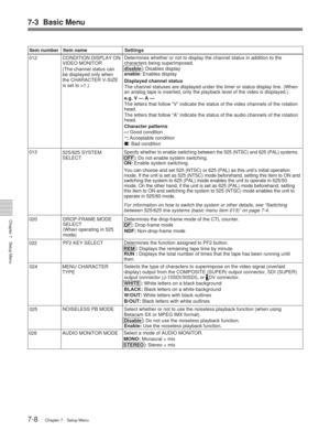 Page 447-3 Basic Menu
Chapter 7Setup Menu
7-8Chapter 7 Setup Menu
012 CONDITION DISPLAY ON
VIDEO MONITOR
(The channel status can
be displayed only when
the CHARACTER V-SIZE
is set to ×1.) Determines whether or not to display the channel status in addition to t\
he
characters being superimposed.
disable :  Disables display
enable:  Enables display
Displayed channel status
The channel statuses are displayed under the timer or status display lin\
e. (When
an analog tape is inserted, only the playback level of the...