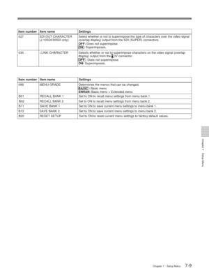 Page 45Chapter 7Setup Menu
Chapter 7 Setup Menu7-9
Item number Item name Settings
027 SDI OUT CHARACTER (J-10SDI/30SDI only) Select whether or not to superimpose the type of characters over the vid\
eo signal
(overlap display) output from the SDI (SUPER) connectors.
OFF:  Does not superimpose.
ON :  Superimposes.
030 i.LINK CHARACTER Selects whether or not to superimpose characters on the video signal (o\
verlap display) output from the 
DV connector.
OFF :  Does not superimpose.
ON:  Superimposes.
099 MENU...