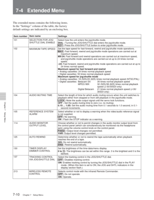 Page 467-4 Extended Menu
Chapter 7Setup Menu
7-10Chapter 7 Setup Menu
7-4 Extended Menu
The extended menu contains the following items.
In the “Settings” column of the table, the factory
default settings are indicated by an enclosing box.
Item numberItem name Settings
101 SELECTION FOR JOG/
SHUTTLE DIAL ENABLE Select how the unit enters the jog/shuttle mode.
DIAL :  Turning the JOG/SHUTTLE dial enters the jog/shuttle mode.
KEY :  Press the JOG/SHUTTLE button to enter jog/shuttle mode.
102
MAXIMUM TAPE SPEED Set...