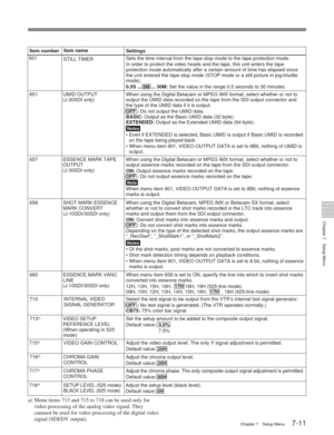 Page 47Chapter 7Setup Menu
Chapter 7 Setup Menu7-11
Item numberItem name
Settings
501
STILL TIMER Sets the time interval from the tape stop mode to the tape protection mo\
de.
In order to protect the video heads and the tape, this unit enters the t\
ape
protection mode automatically after a certain amount of time has elapsed\
 since
the unit entered the tape stop mode (STOP mode or a still picture in jo\
g/shuttle
mode).
0.5S ... 8M ... 30M:  Set the value in the range 0.5 seconds to 30 minutes.
651 UMID OUTPUT...